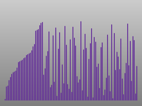 Insertion sort visualised