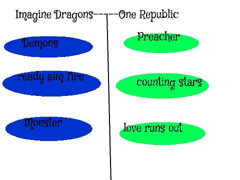 One Republic or Imagine Dragons?
