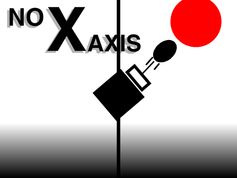 no X axis