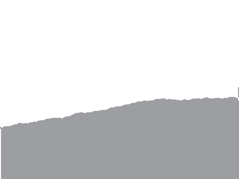 Random Terrain Generator 2