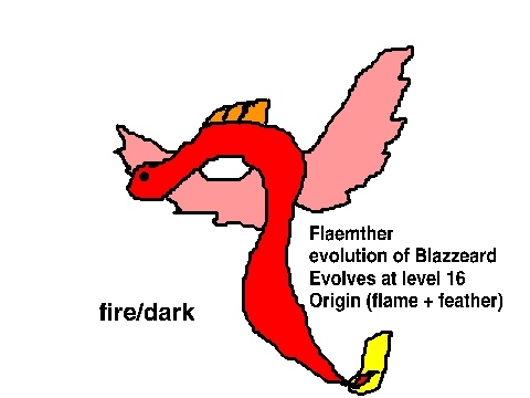 Blazzeard Evolutions