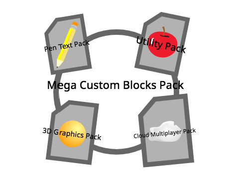 Mega Custom Blocks Pack