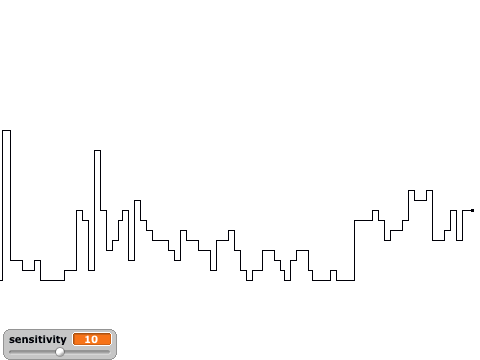 Volume Indicator