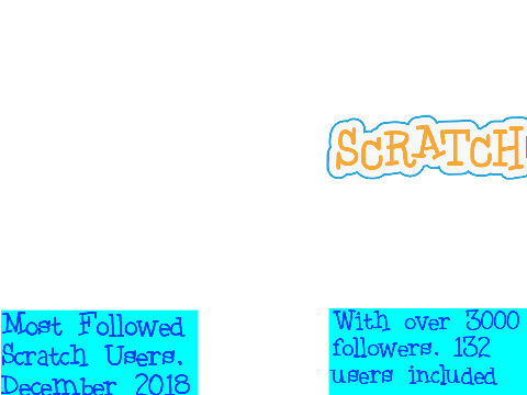 Dec 2018: Most Followed Scratchers (130+)