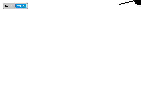 Idk