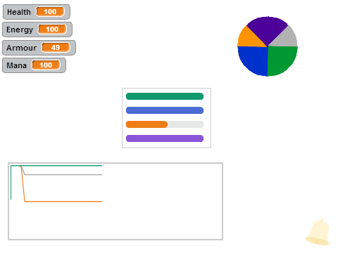 Showing Data in Scratch