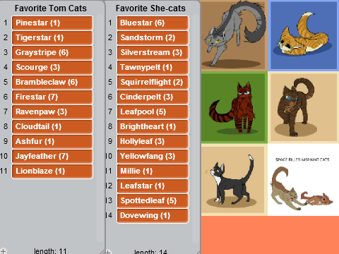 (closed) Fav. Warrior Cats!