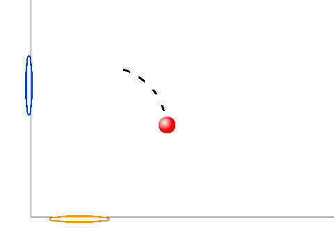 Portal Physics Test