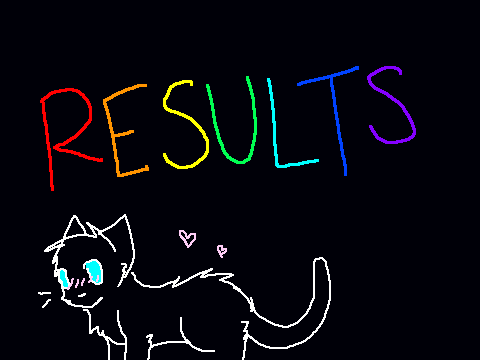 CONTEST RESULLLTTTSS!!