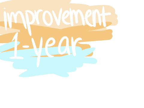1-year // Improvement