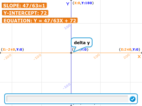 Graph maker