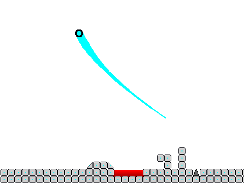 Click test