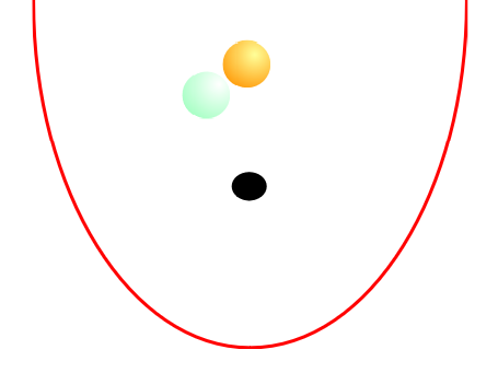 ball physic ボールの跳ね返り