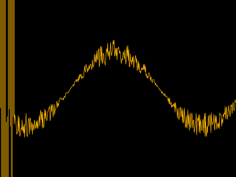 The Undulating Sine Wave remix
