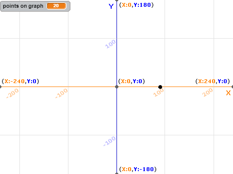 graphing/drawing tool