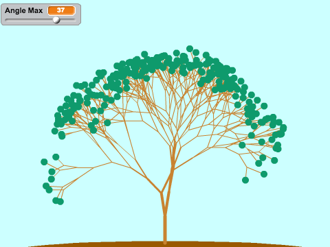 Clone Trees
