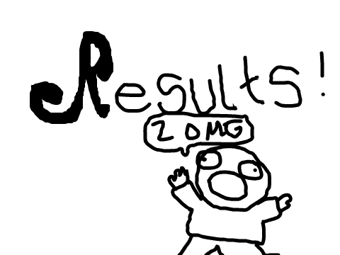 Creativity Contest Results