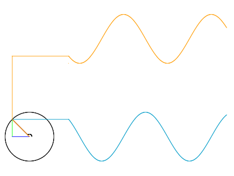 Interactive Sin/Cos Wave