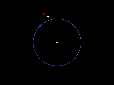 Three rotating orbits