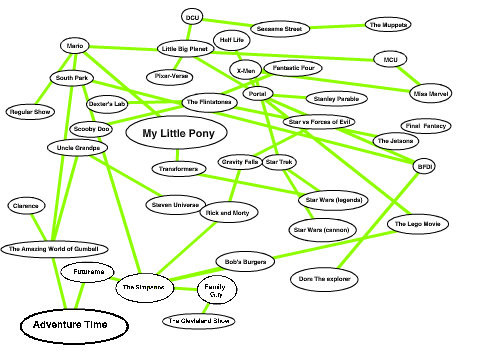 Crossover Map (41 shows in one universe!)