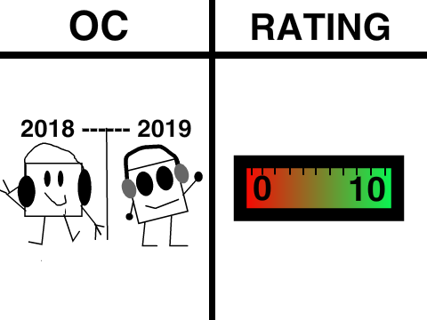 Give me an OC then i will rate it v0 remix