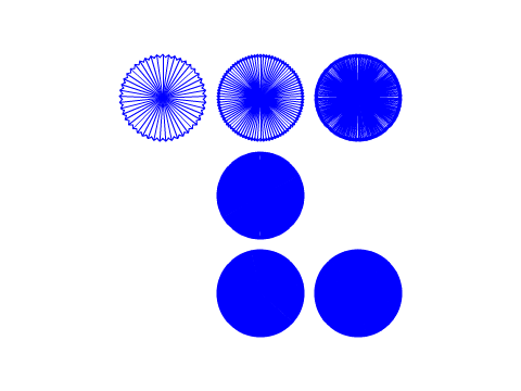 Circle drawer using 2D Vectors