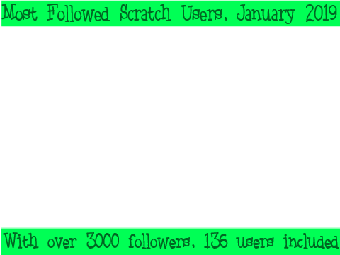 Jan 2019: Most Followed Scratchers (130+)