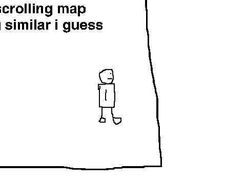 place scrolling map test