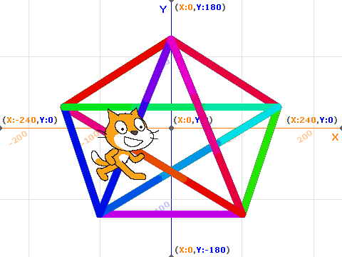 01 Program 01 Scratch Programming Course