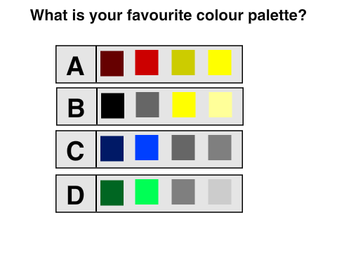 Hogwarts Sorting Quiz