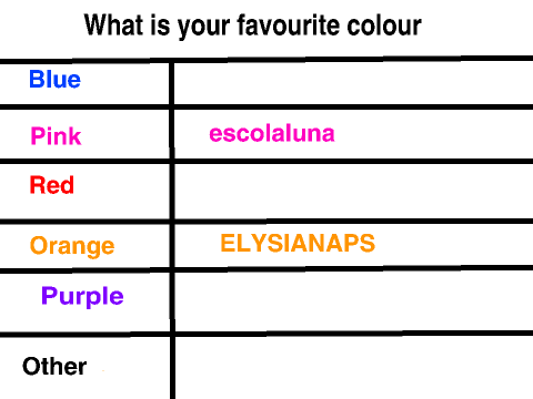 What is your favorite colour (Please remix) remix