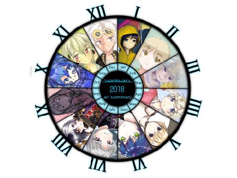 art dump/2018 summary