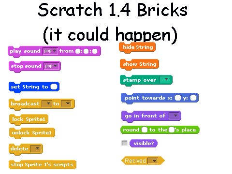 1.4 Bricks (OBSOLETE)