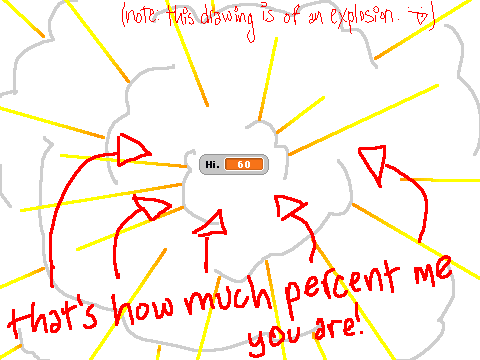 What Percent Aaya Are You?
