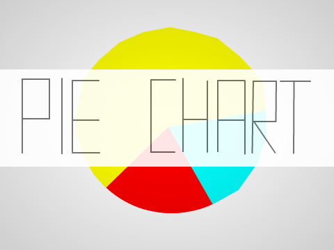 Pie Chart