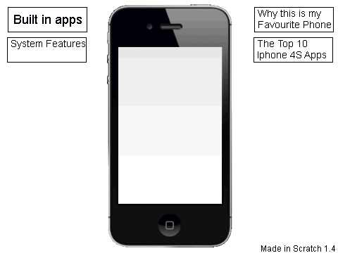 Best phone project - Iphone 4S