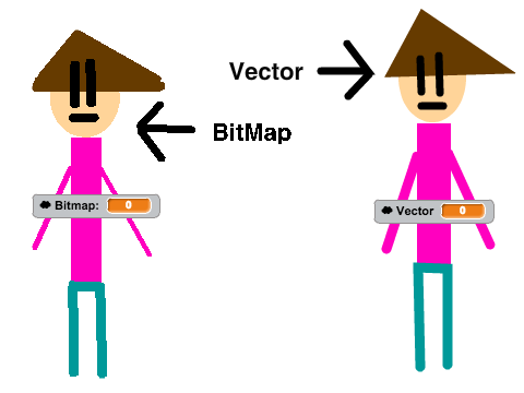 Bitmap ScribbleKid vs Vector ScribbleKid