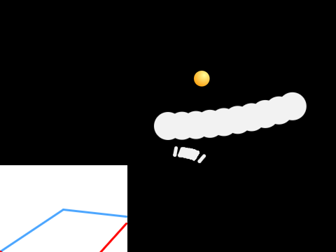 smart rockets