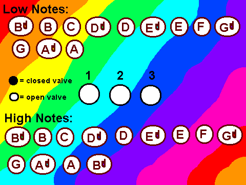 Handy Dandy Guide to Tuba