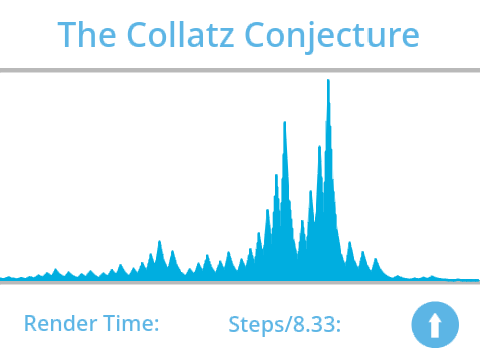 Collatz conjecture