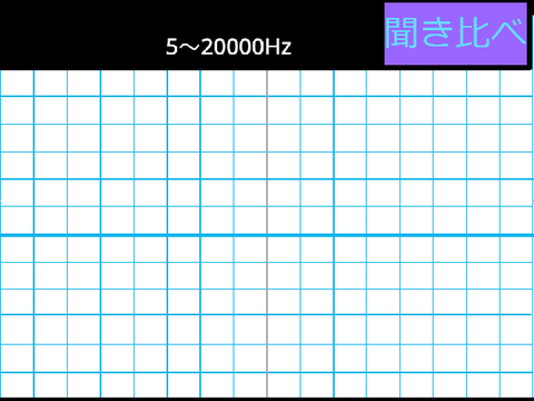 音発生装置　5～20000Hz