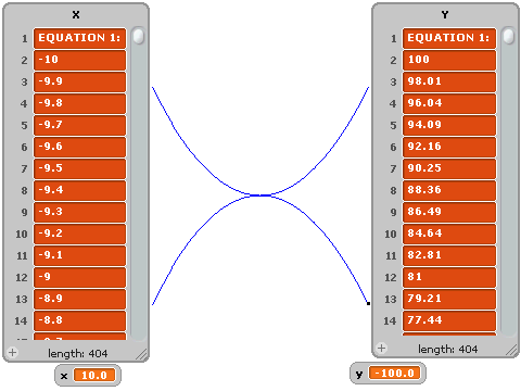 Graphing Simulator Alpha