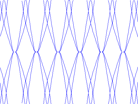 Neat Graph