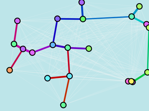 Minimum Spanning Tree: Prim's Algorithm