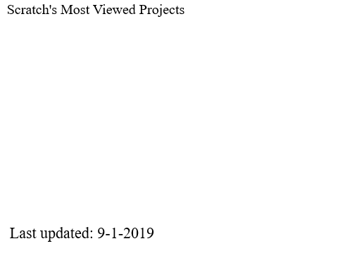Most Viewed Projects!