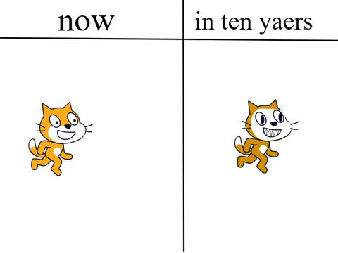 yuour oc in ten years
