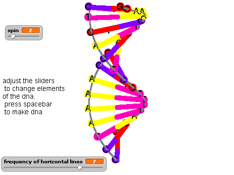 deoxyriboneucleic acid