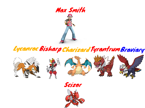 My pokemon team!