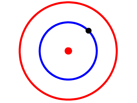 Circle Dodger