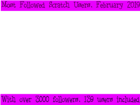 Feb 2019: Most Followed Scratchers (~140)